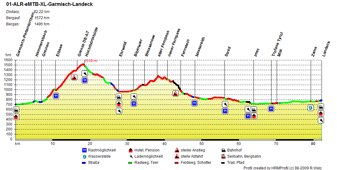 01 ALR eMTB XL Garmisch Landeck
