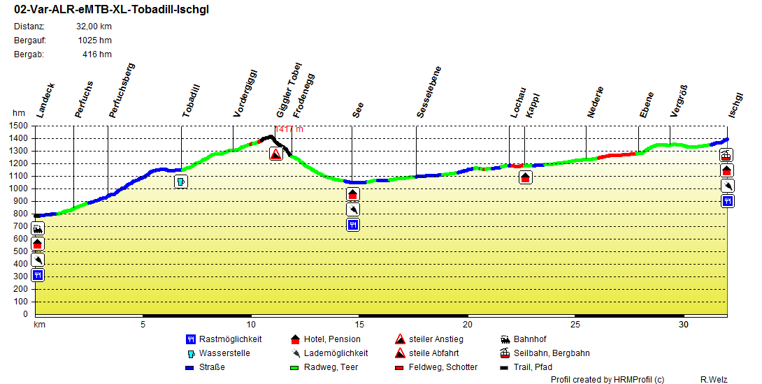 02-Var-ALR-eMTB-XL-Tobadill-Ischgl