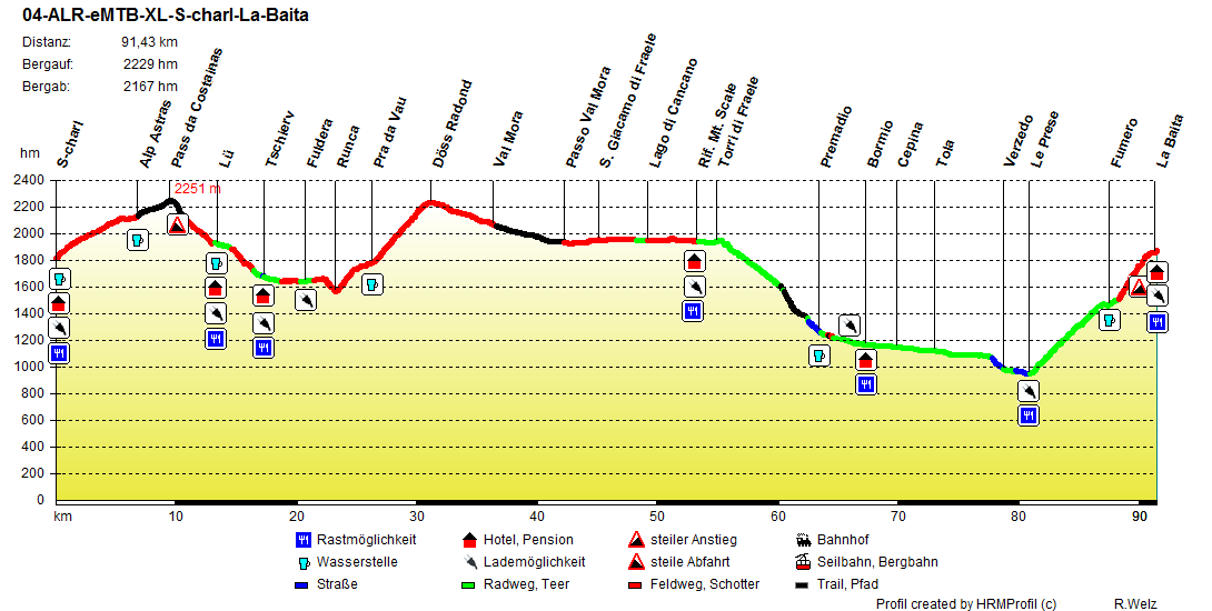 04-ALR-eMTB-XL-S-charl-La-Baita