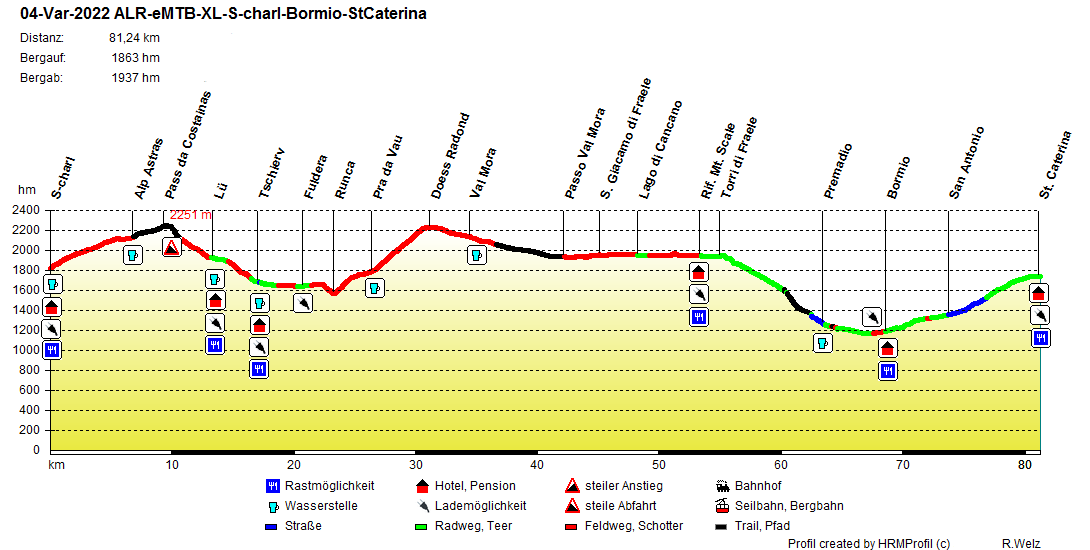 04-Var-ALR-eMTB-XL-S-charl-Bormio-StCaterina