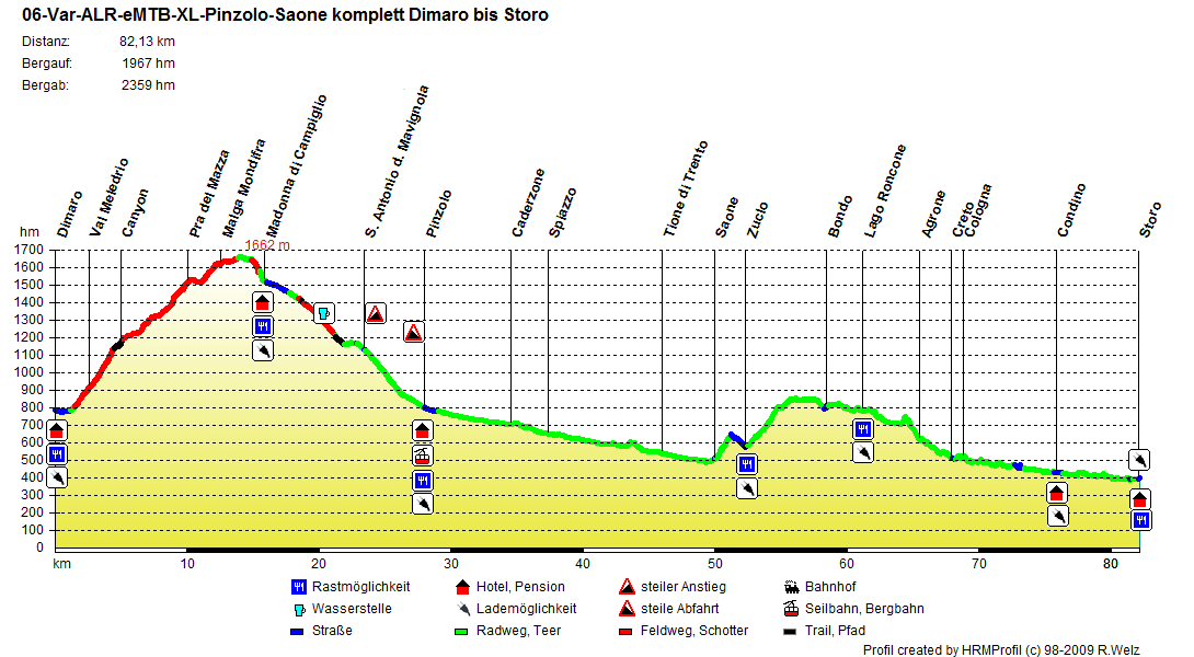 06 Var ALR eMTB XL Pinzolo Saone komplett Dimaro bis Storo 