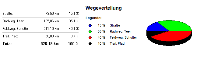 untergrund hauptroute eMTB XL