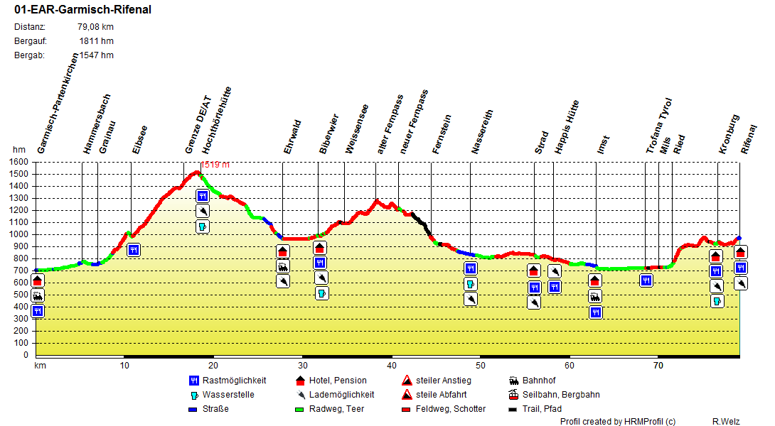01 EAR Garmisch Rifenal