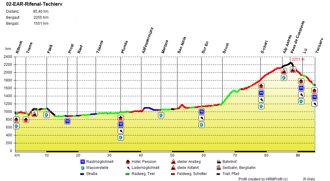 02-EAR-Rifenal-Tschierv