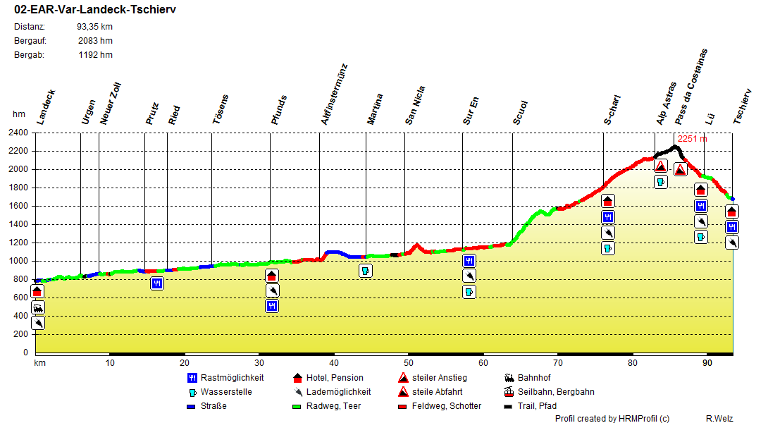 02-EAR-Var-Landeck-Tschierv