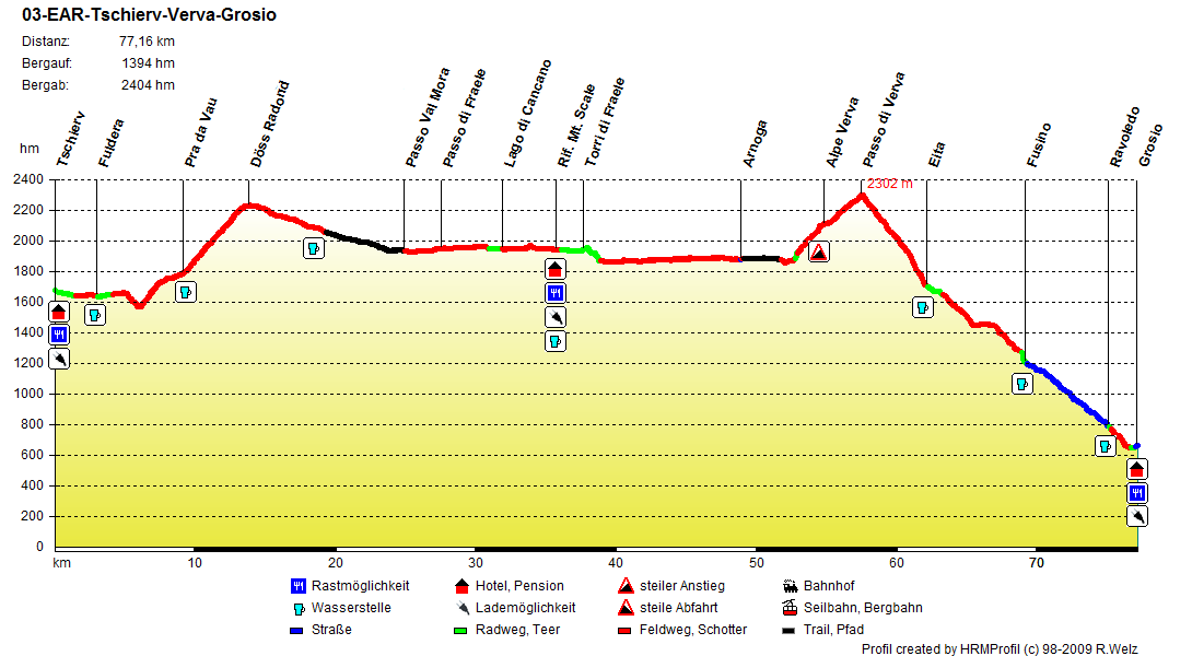 03-EAR-Tschierv-Verva-Grosio