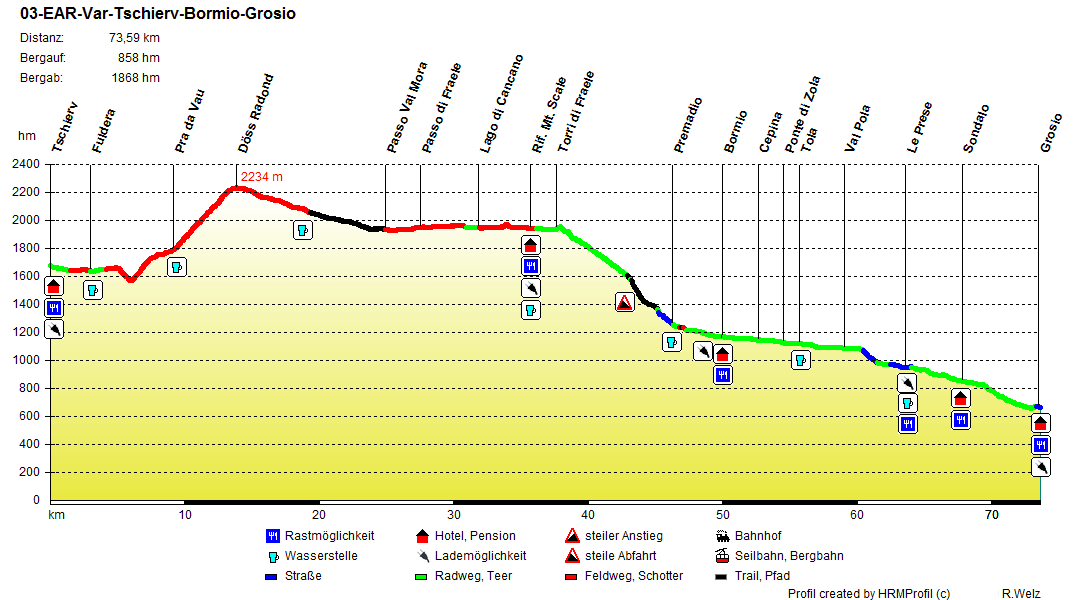 03-EAR-Var-Tschierv-Bormio-Grosio