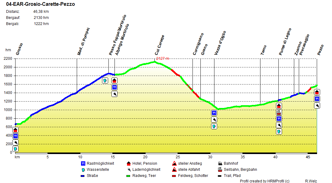 04-EAR-Grosio-Carette-Pezzo