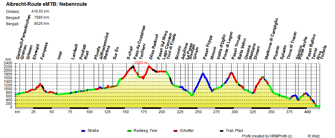 Albrecht Route eMTB Nebenroute