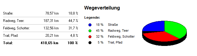 untergrund nebenroute