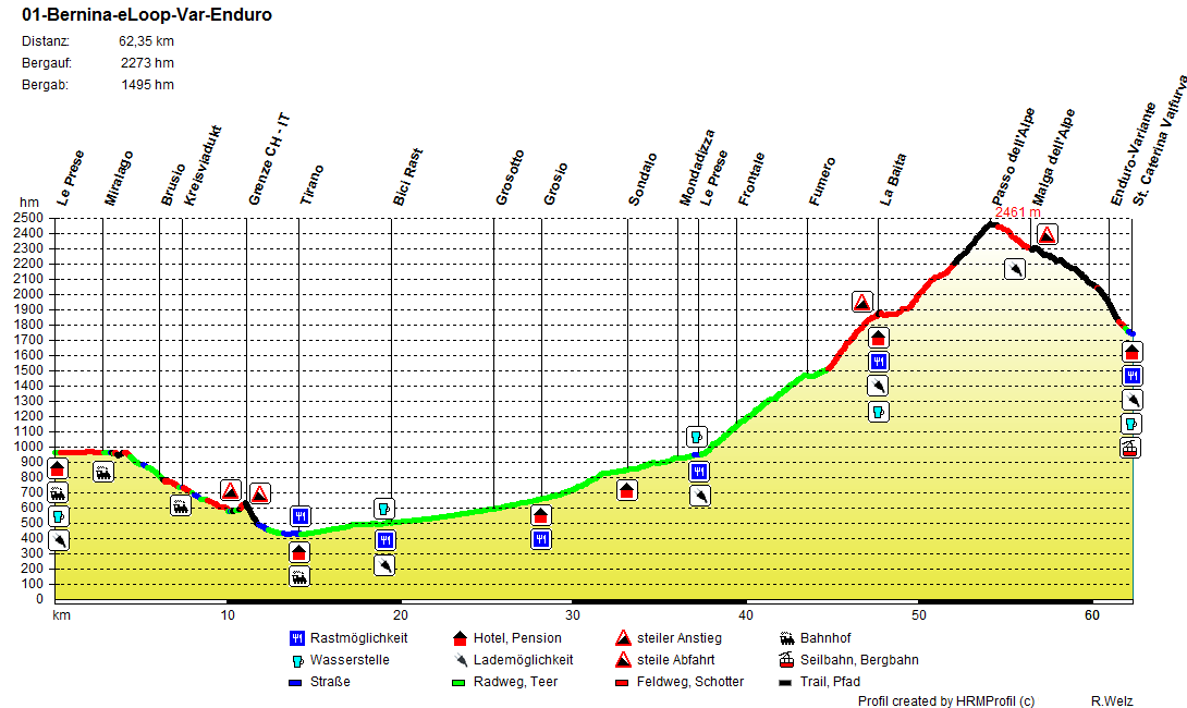 01 Bernina eLoop Var Enduro