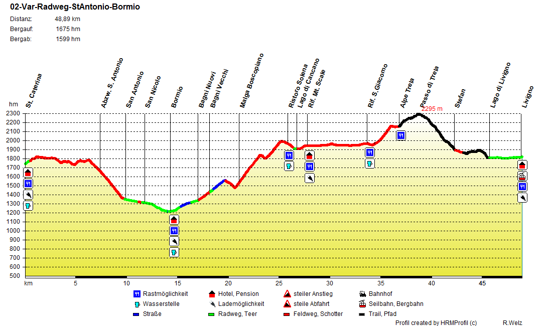 02 Bernina eLoop Var Radweg StAntonio Bormio