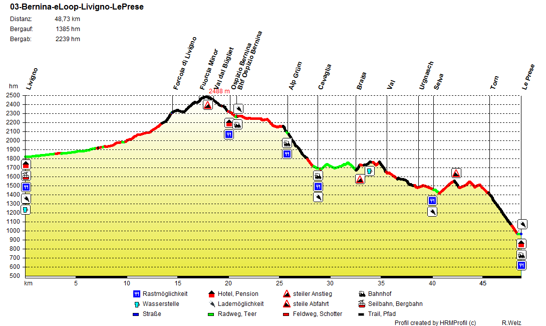 03 Bernina eLoop Livigno LePrese