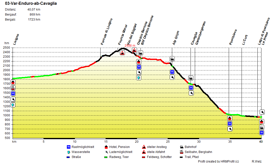 03 Var Enduro ab Cavaglia