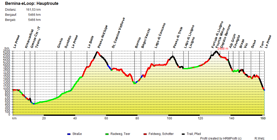 Bernina eLoop Hauptroute