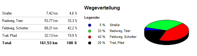 untergrund bernina eloop hauptroute