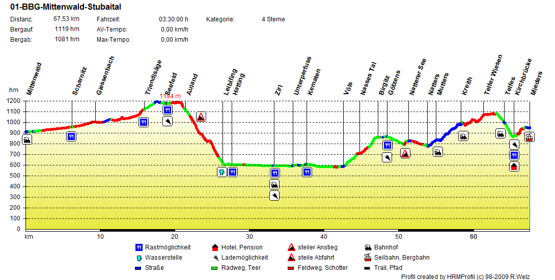 01 BBG Mittenwald Stubaital