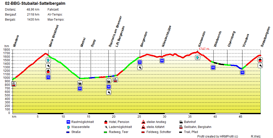 02 BBG Stubaital Sattelbergalm