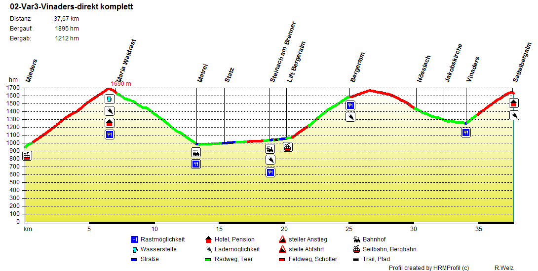 02 Var3 Vinaders direkt komplett 