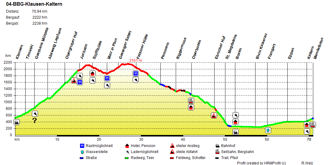 04 BBG Klausen Kaltern