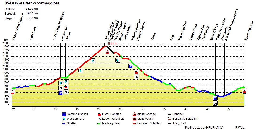 05 BBG Kaltern Spormaggiore