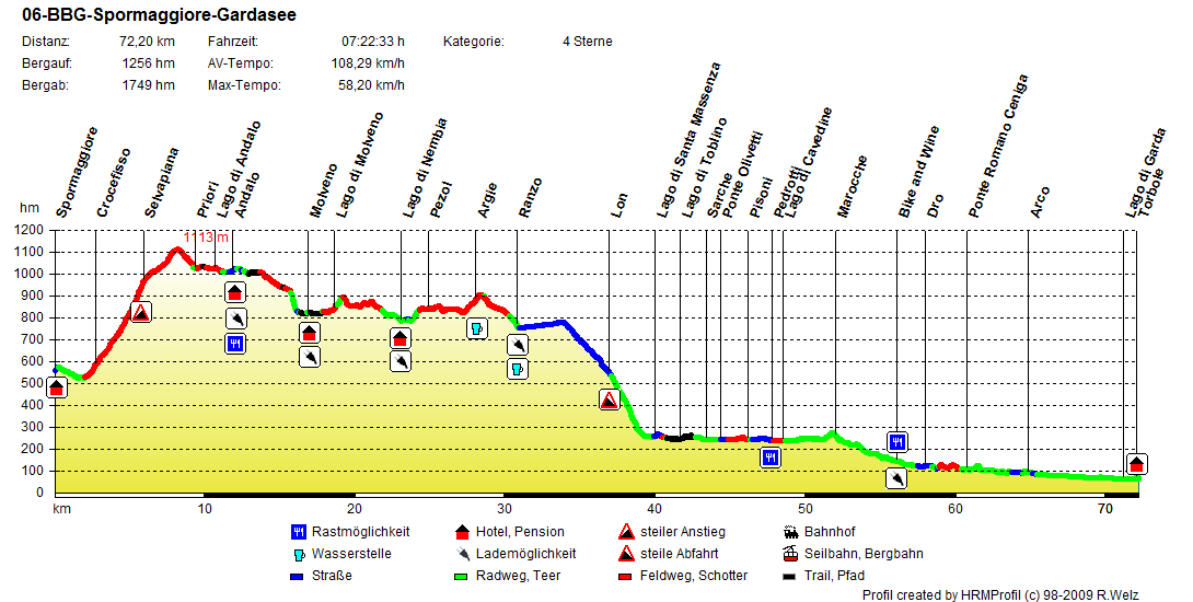 06 BBG Spormaggiore Gardasee 