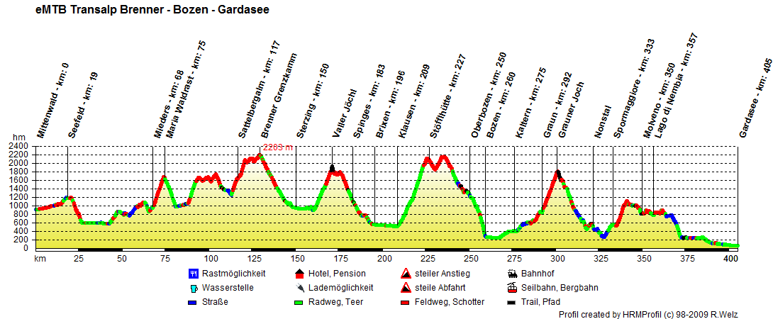 eMTB Transalp Brenner Bozen Gardasee alternative Hotels