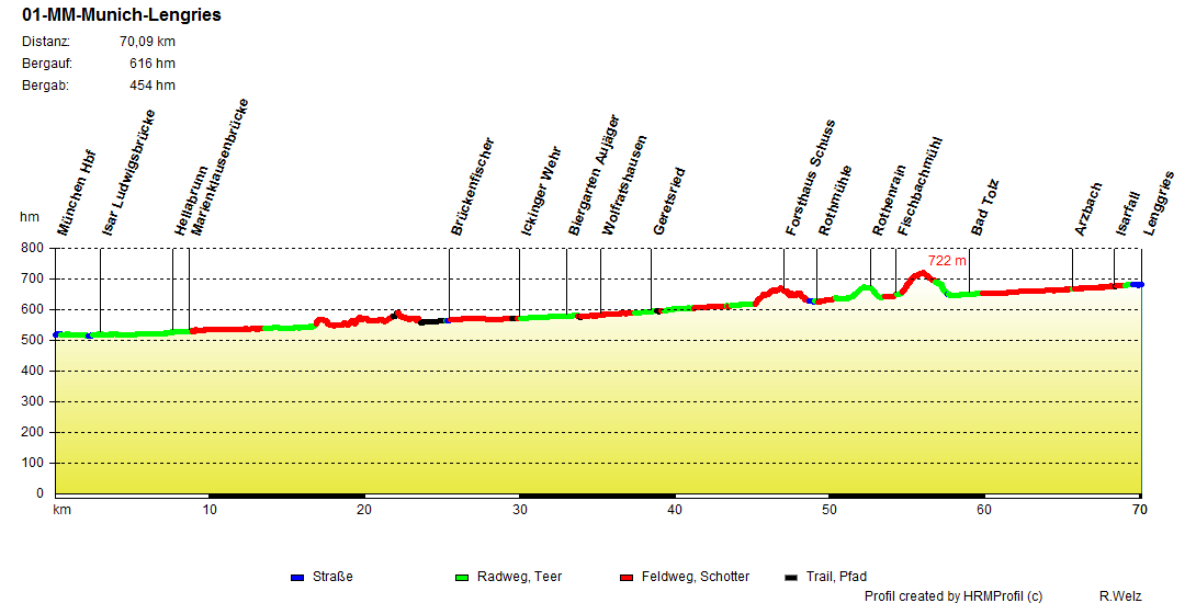 01 MM Munich Lenggries