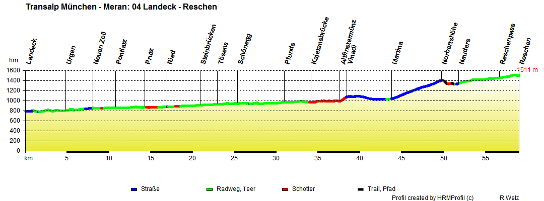 04 MM Landeck Reschen