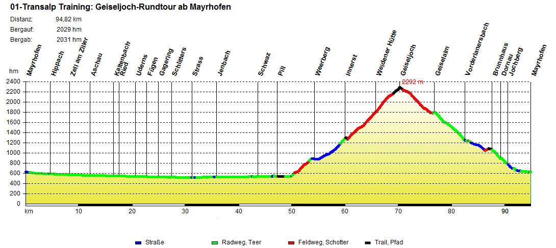 01 Transalp Training Geiseljoch Rundtour ab Mayrhofen