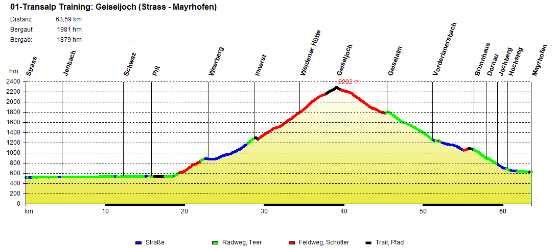 01 Transalp Training Geiseljoch ab Strass bis Mayrhofen