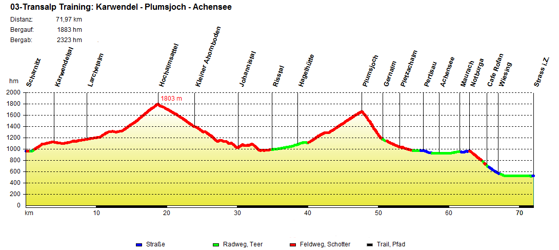 03 Transalp Training Karwendel Plumsjoch Achensee