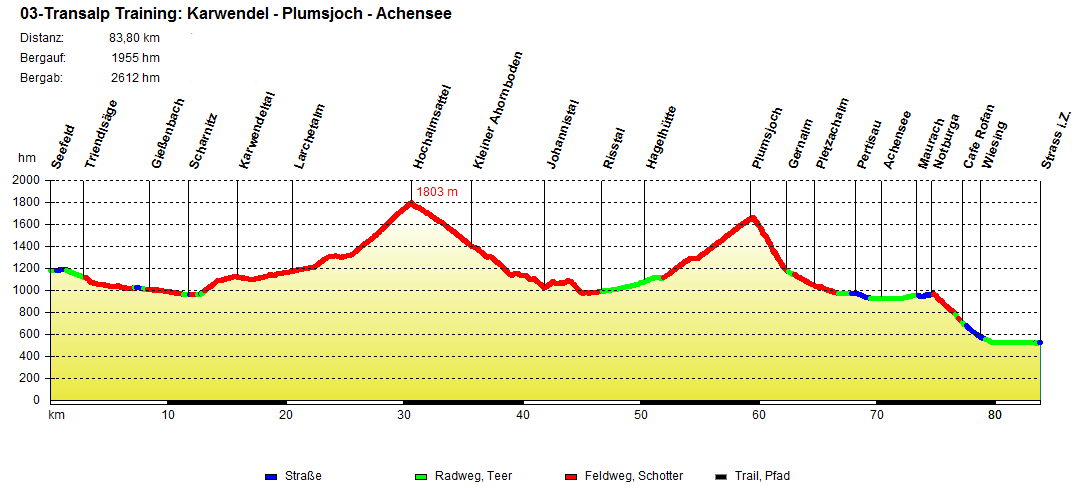 03 Transalp Training Karwendel Plumsjoch Achensee ab Seefeld