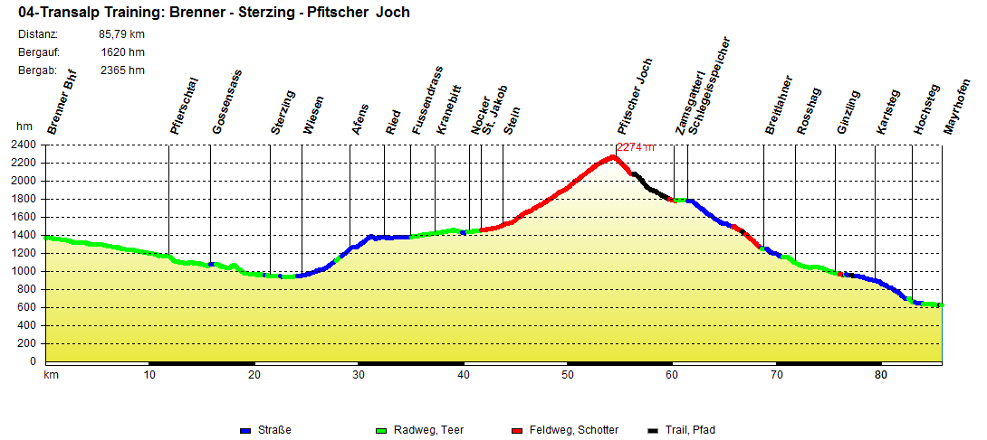04-Transalp Training  Brenner - Sterzing -  Pfitscher  Joch