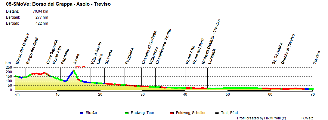 05 SMoVe Borso Treviso