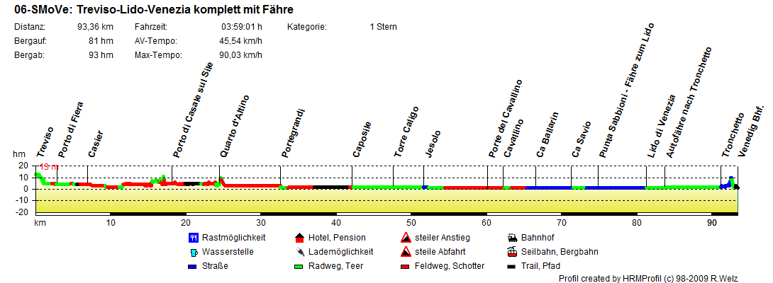 06-SMoVe-Treviso Jesolo Lido Venezia komplett mit Fähre