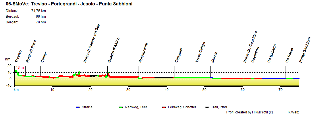 06 SMoVe Treviso Punta Sabbioni 