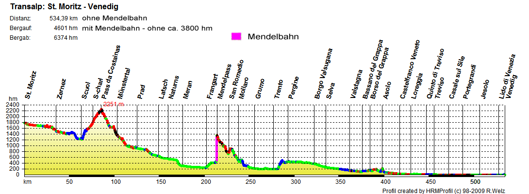 StMoritz VenedigohneMendelbahnuFerry