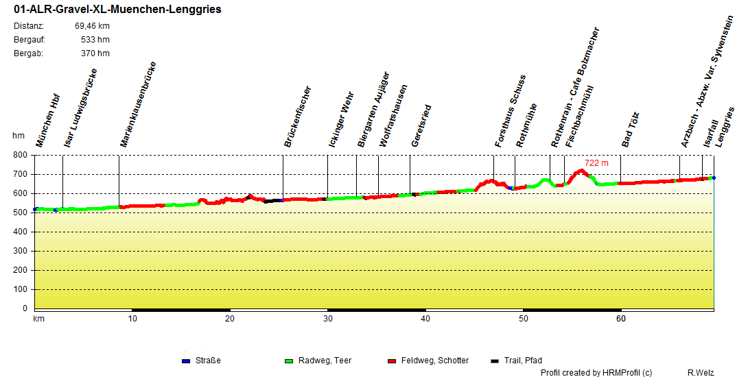01 ALR Gravel XL Muenchen Lenggries
