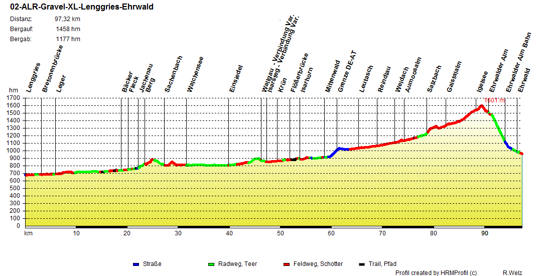 02 ALR Gravel XL Lenggries Ehrwald