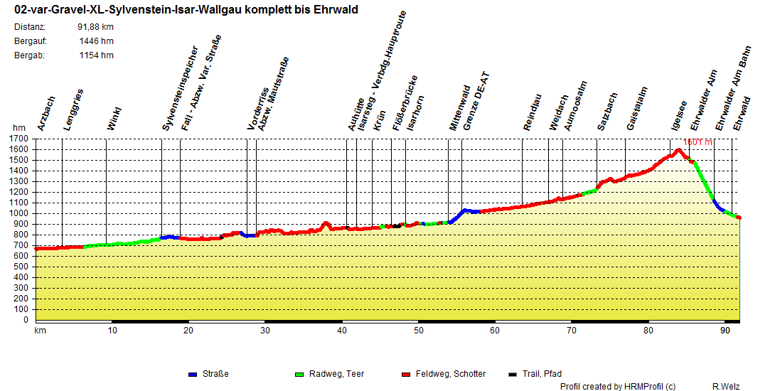 02 var Gravel XL Sylvenstein Isar Wallgau komplett bis Ehrwald