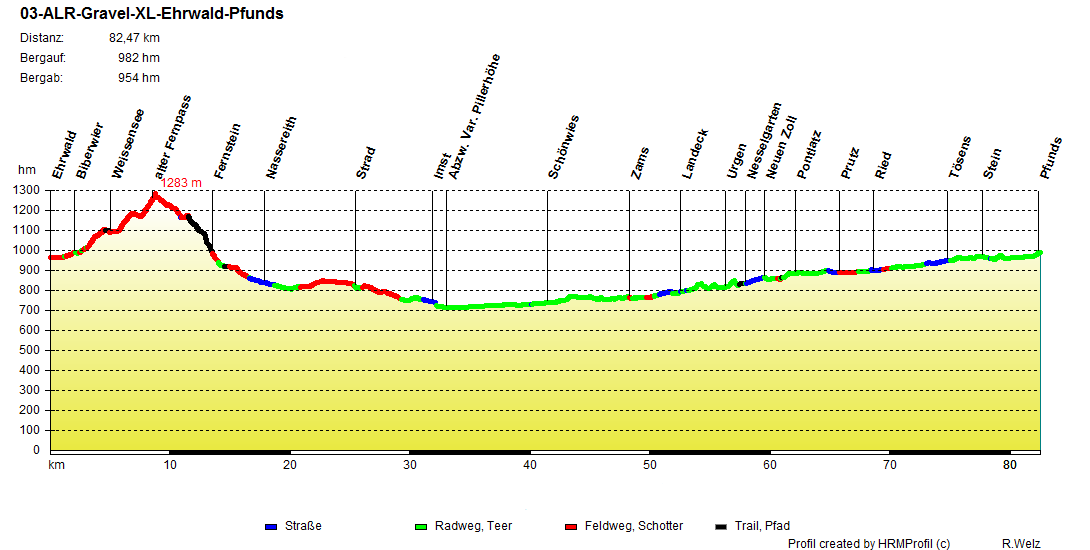 03 ALR Gravel XL Ehrwald Pfunds