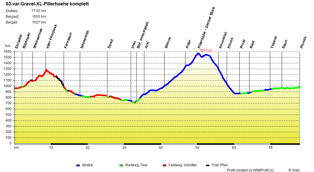 03 var Gravel XL Pillerhoehe komplett von Ehrwald bis Pfunds