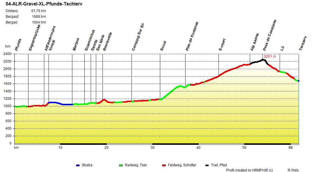 04 ALR Gravel XL Pfunds Tschierv
