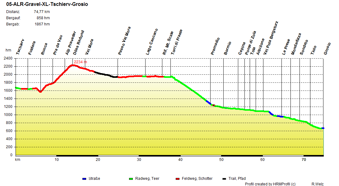 05 ALR Gravel XL Tschierv Grosio