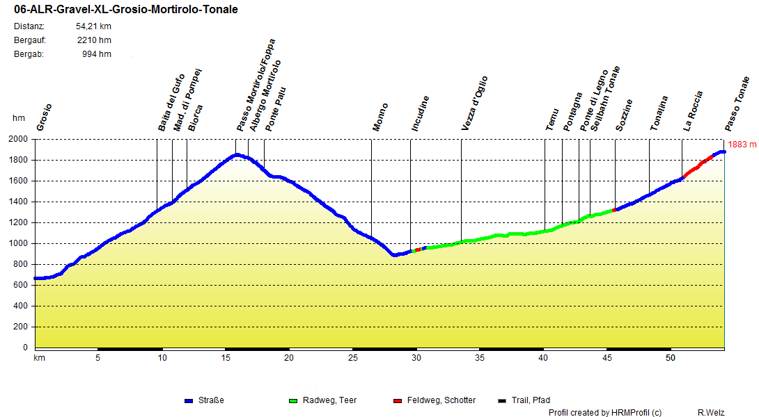 06 ALR Gravel XL Grosio Mortirolo Tonale