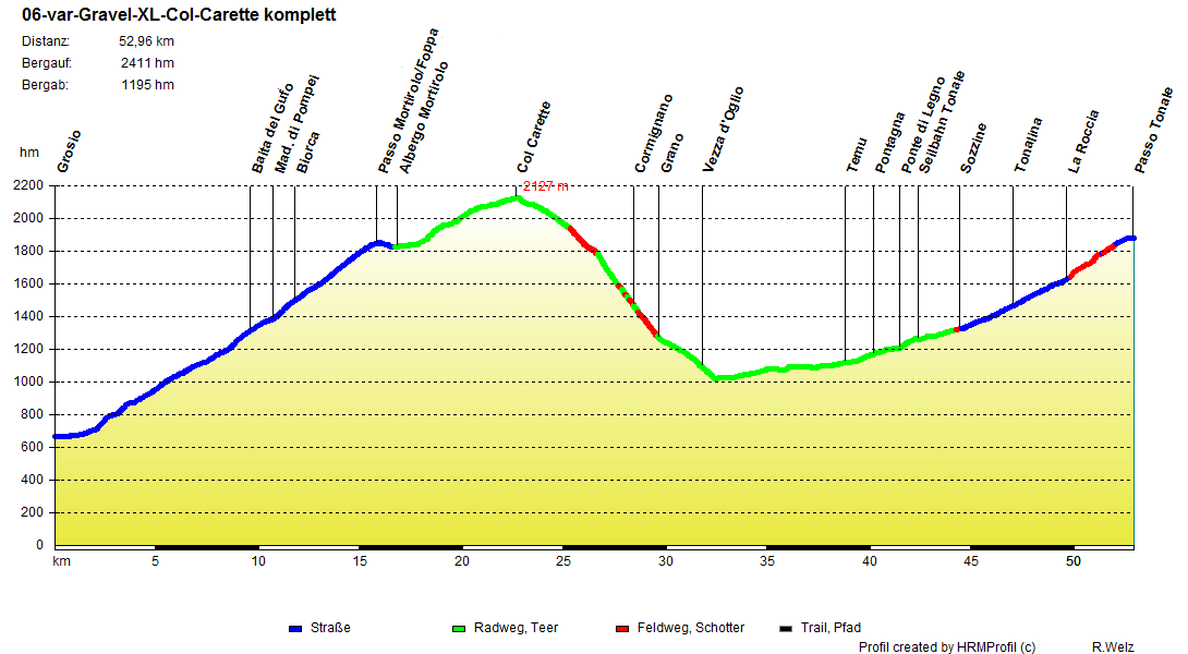 06 var Gravel XL Col Carette komplett