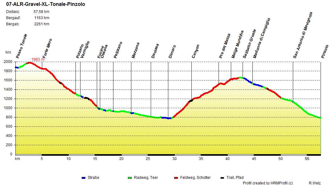 07 ALR Gravel X Tonale Pinzolo