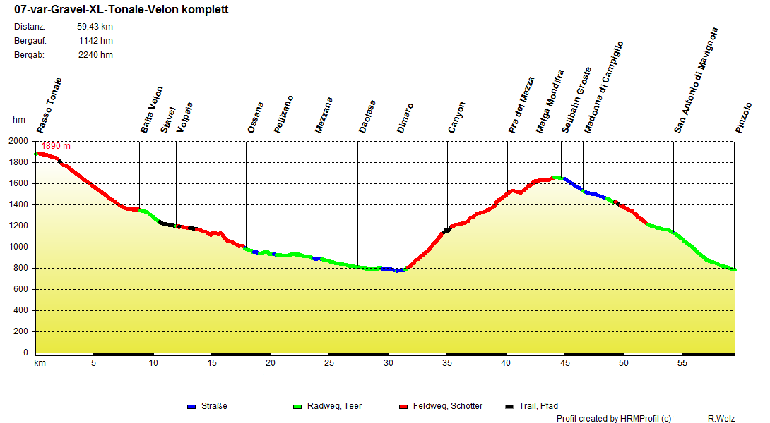 07 var Gravel XL Tonale Velon komplett