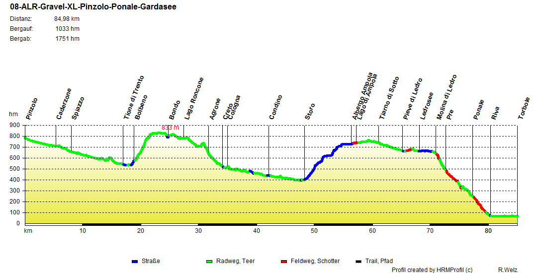 08 ALR Gravel XL Pinzolo Ponale Gardasee
